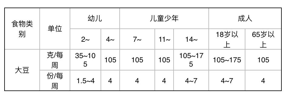 换季降温了皮肤变得特别干怎么办？女性掉发特别严重怎么办？