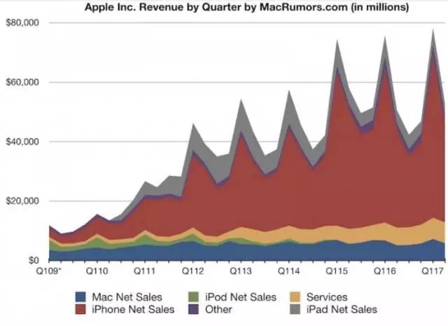 微软SurfaceLaptop发布：续航14.5小时；乐视体育突发取消欧冠比赛直播|雷锋早报