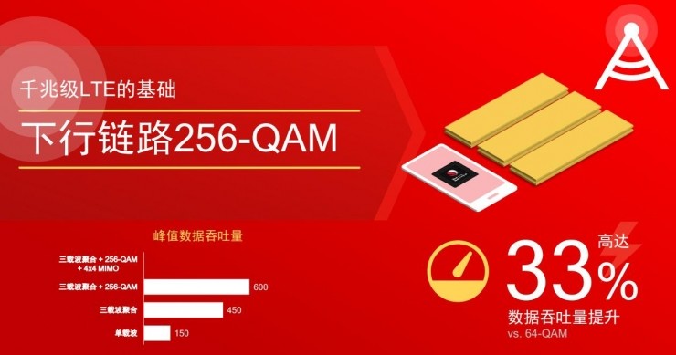 5g时代lte技术还有用吗,5g和lte发展前景如何