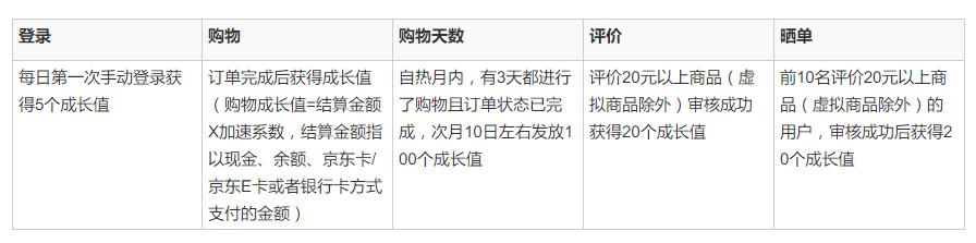京东新零售技术架构,京东会员在哪里查看