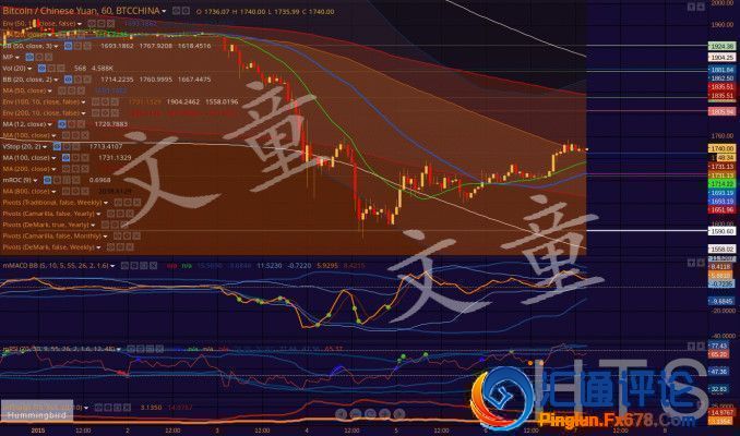 童战司令：周五黄金空头发力，斩获9.7美金利润送你过国庆！