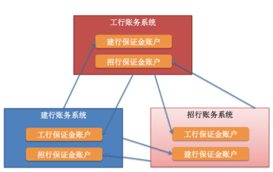 大小额支付系统各自的优点有哪些,网上支付跨行清算系统的作用