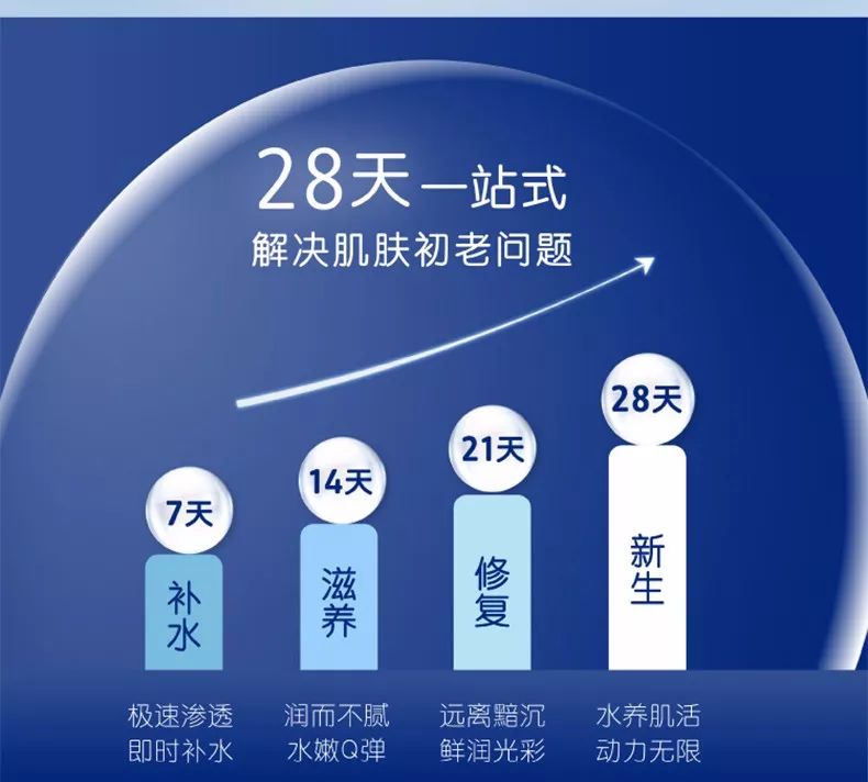 网红安瓶精华真的好用吗,最近很火的小安瓶是啥