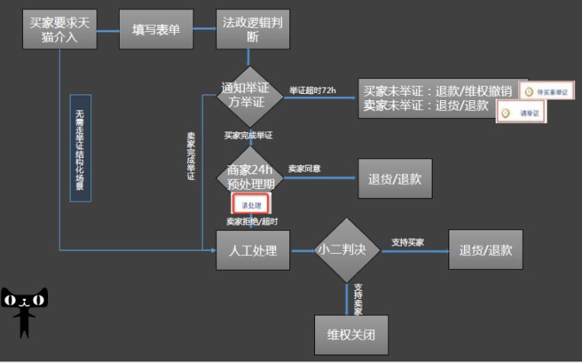 天猫客户胡乱点质量问题怎么解决,天猫处理结果不满意该怎么办