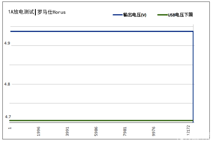罗马仕Horus移动电源体验测评：来一场说走就走的旅行