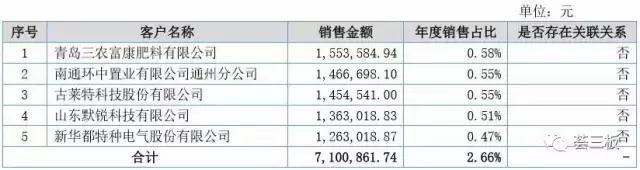 盛景网联商业模式的力量,盛景网联的商业模式