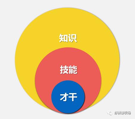 觉得自己的工作没有前途怎么办,女性没有一技之长找什么工作