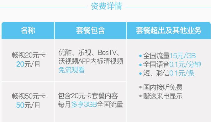 联通畅视大流量卡办理,联通畅视随心卡29元定向流量