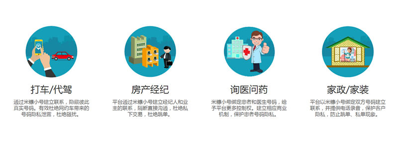 图解“米糠小号”是如何进行号码隐私保护？