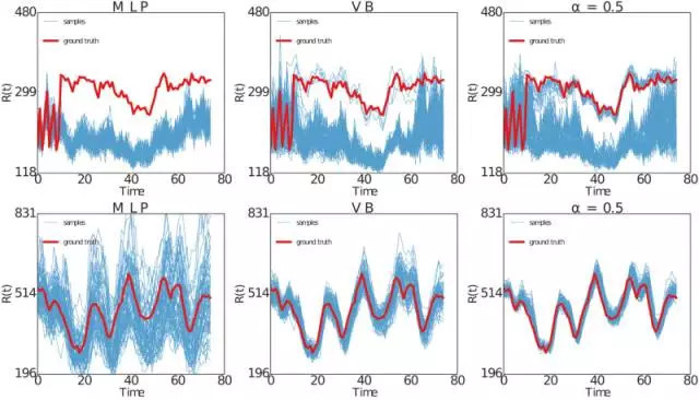 贝叶斯人工神经网络实例,强化学习算法qlearning