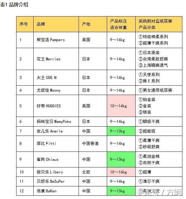纸尿裤应该选哪款,纸尿裤综合推荐对比