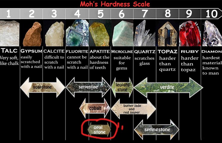 欧泊变色龙,变色龙欧泊