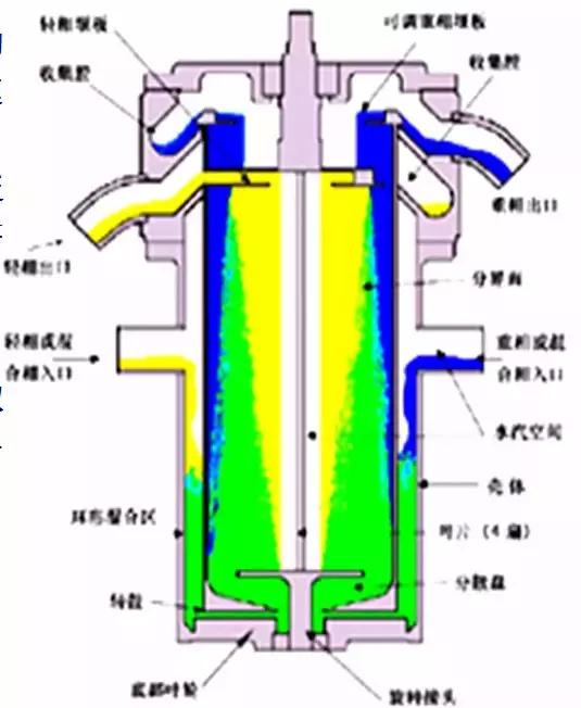 化工萃取设备哪家好,化工萃取浓缩设备