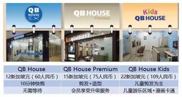 qbhouse官网,qbhouse上海店