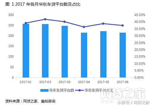 车贷几种业务模式,车贷业务商业模式