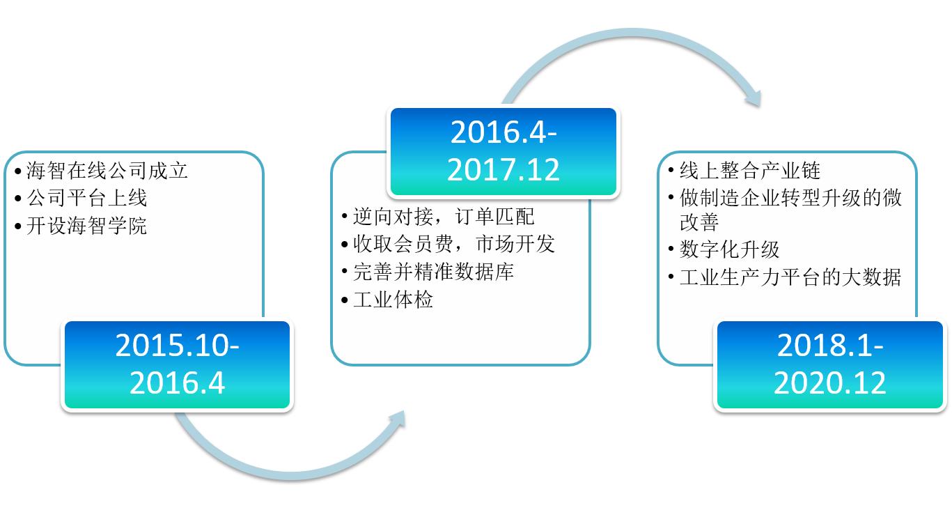从白手起家到行业标杆10年征程,从白手起家到行业标杆十年征程