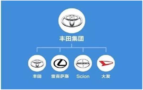汽车品牌族谱大全,汽车品牌家谱查询