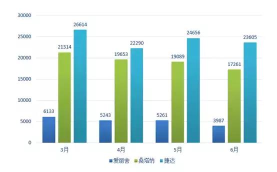 开了15年的爱丽舍,8年的爱丽舍怎么样
