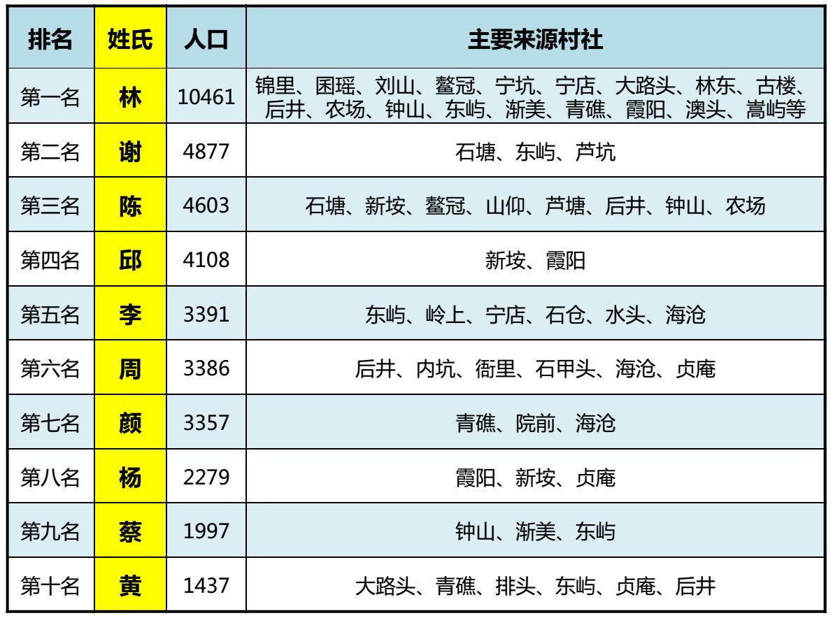 厦门市海沧区人文历史介绍,厦门海沧变迁