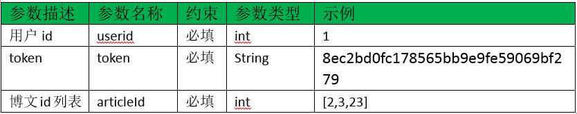 python高级应用实验报告,python干货教程