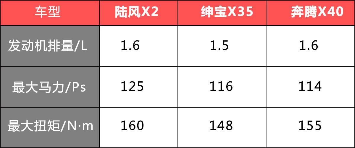 90后的第一辆车性价比高,90后第一台车价格