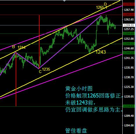 经济复苏通胀中长期看好黄金,油管热评中国经济回升向好