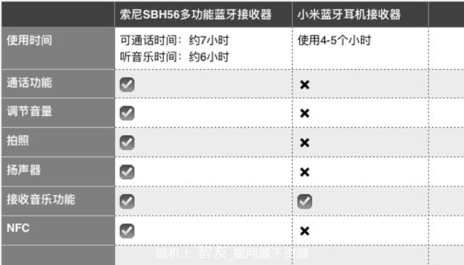 索尼sbh56详细参数,索尼sbh56换电池