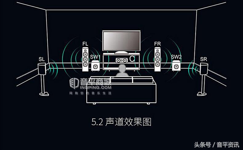 天龙denonavr-x2200w功放怎么玩 (天龙x520bt功放参数)