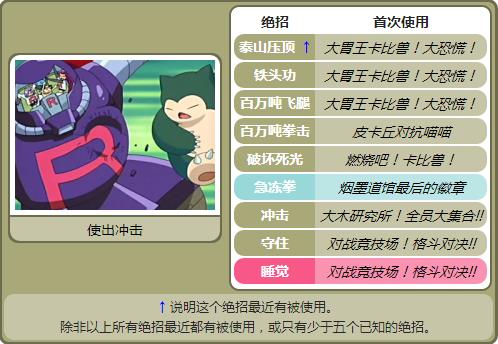 小智的最厉害的宠物小精灵,宠物小精灵第一部小智收服的精灵