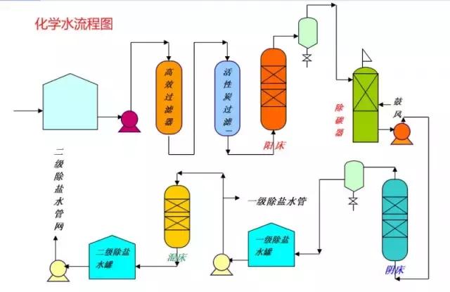 化工尾气吸收装置流程图,各种化工装置流程图