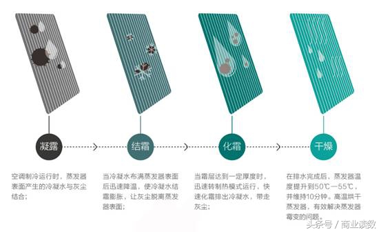 40度高温天气穿什么,40度天气清凉穿搭防晒