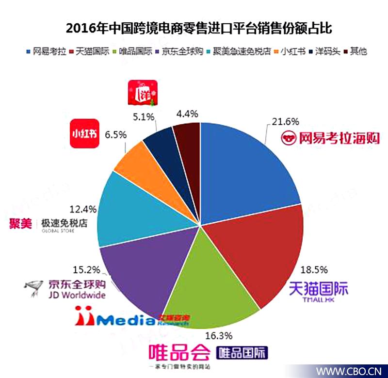 海外代购化妆品是假的吗,海外购化妆品猫腻