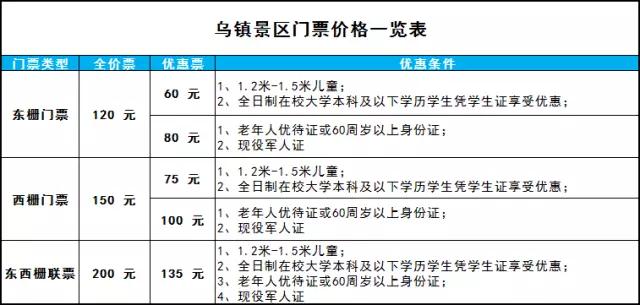乌镇景区五一需要购票嘛,乌镇旅游必去十大景点门票价格