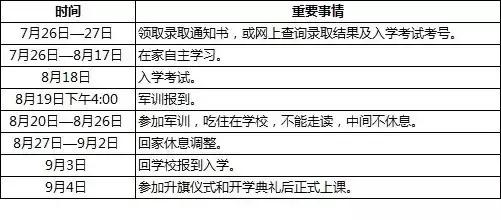 2022长沙中考第一批分数线,长沙中考2023第一批次分数线