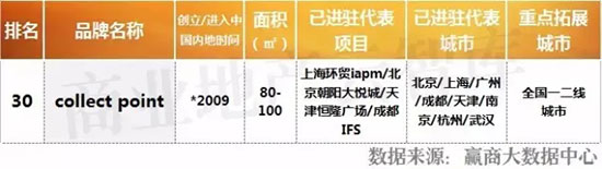 今年最流行的五大女装品牌,国内最新流行的女装品牌