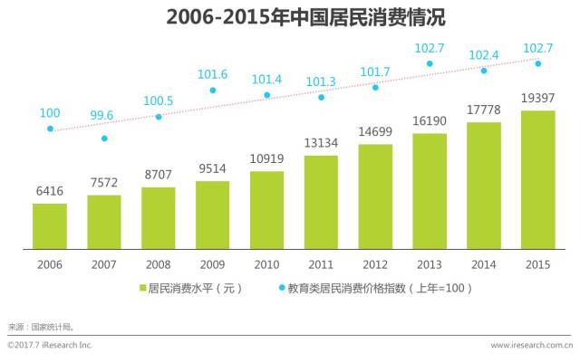 鍏ㄥ浗鑱屼笟璧勬牸鍦ㄧ嚎鍩硅鏈烘瀯鎺掑悕,绾夸笂鑱屼笟璧勬牸鑰冭瘯鍩硅