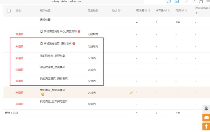 淘宝新手开直通车的十大误区,淘宝开直通车的技巧和方法有哪些
