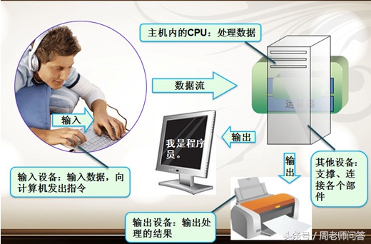 五分钟教你认识电脑的各个硬件,如何讲解电脑硬件知识