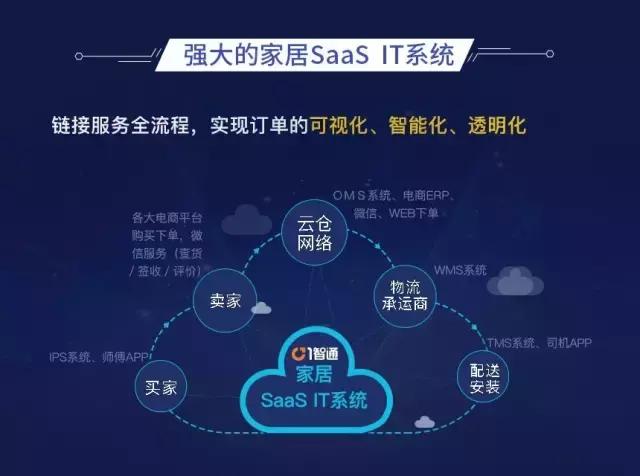 居家通、一智通、蚁安居——家居物流平台型企业的共性与个性