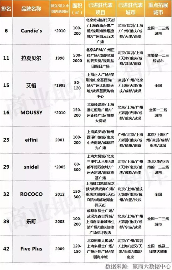 今年最流行的五大女装品牌,国内最新流行的女装品牌