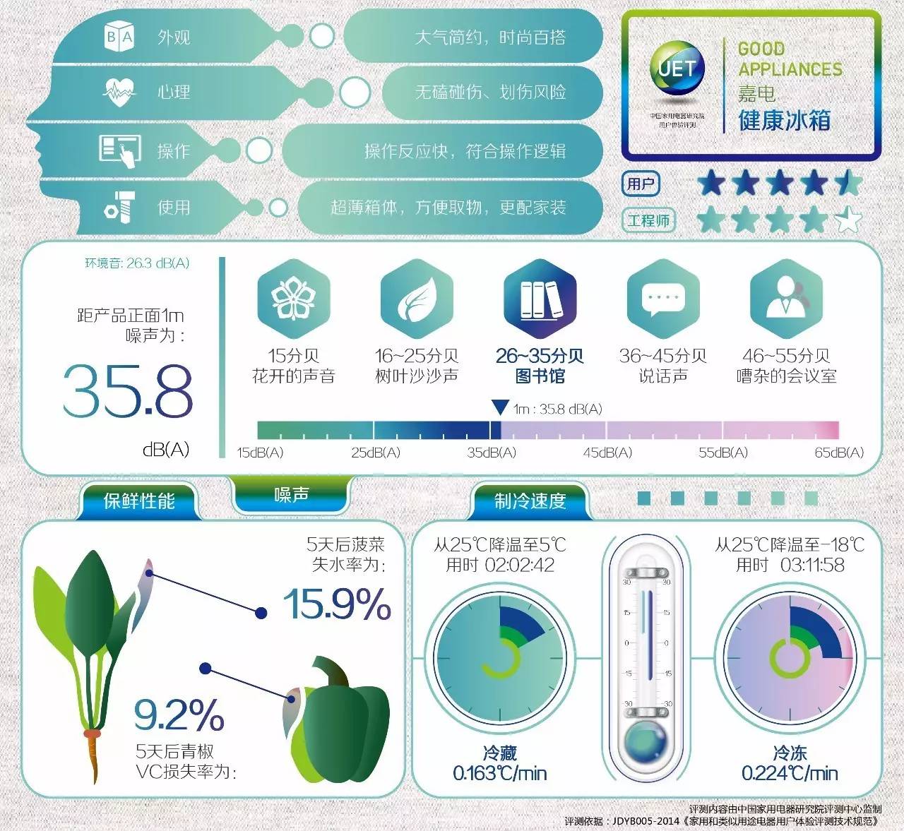 tcl冰箱怎样看是变频冰箱,TcL十字门冰箱推荐