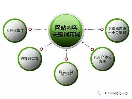 网站排名的技巧,网站排名关键词优化