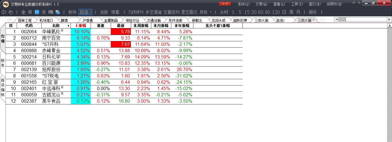 张磊重仓新能源股,张磊重仓股票