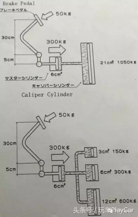 刹车调整的正确方法,学汽车刹车