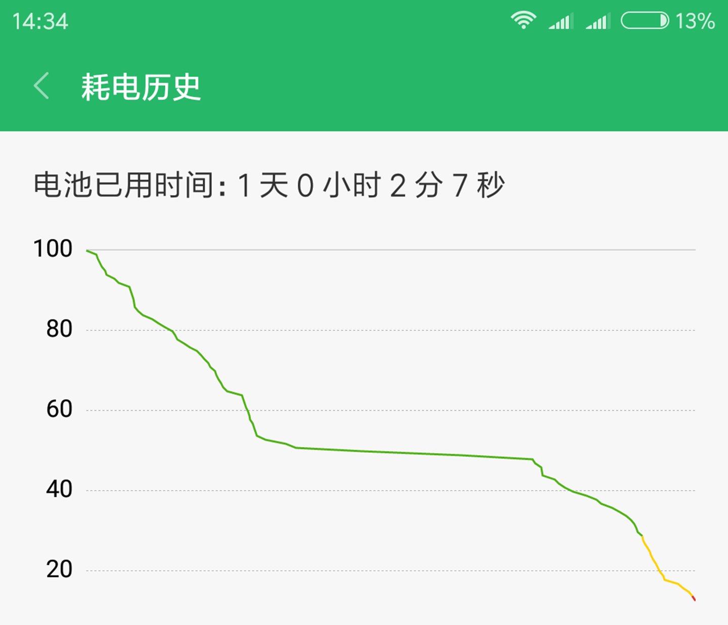 骁龙660和骁龙625哪个更好,骁龙660和骁龙625差别有多大