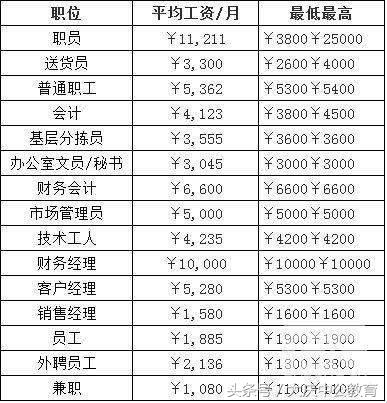 国家烟草局工资待遇标准,国家烟草薪资待遇怎么样