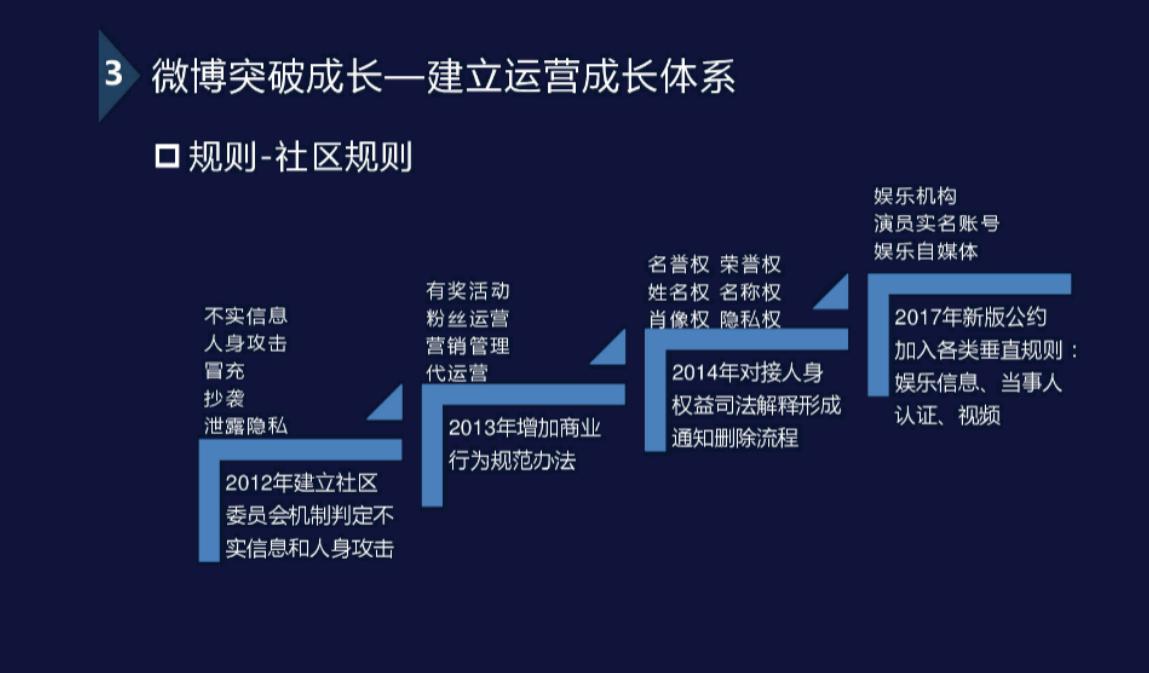 从产品经理视角看运营｜新浪微博副总裁8年运营经验分享总结