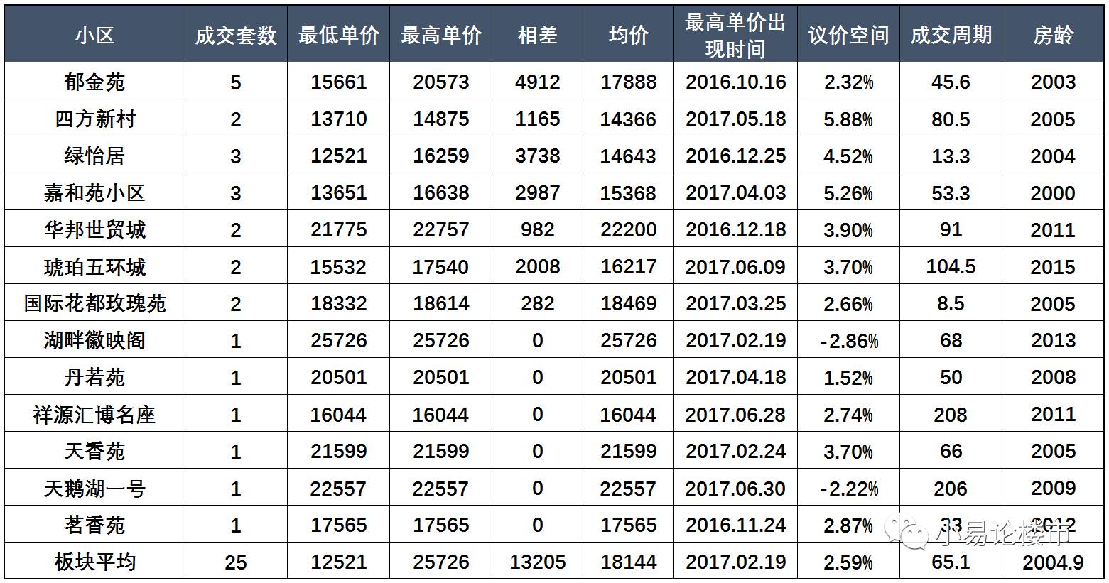 合肥学区划分方案政务区,学区房矛盾
