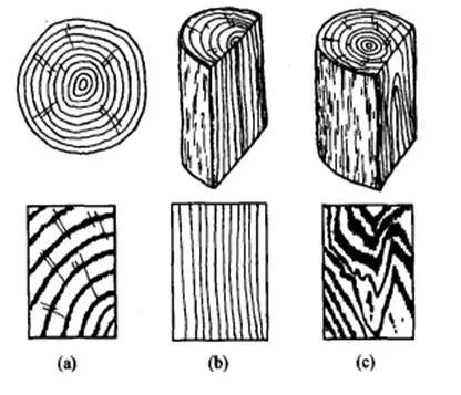 实木地板选购的3个技巧,市面上实木地板如何挑选
