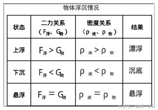 中考物理力学典型知识考点,中考物理力学知识点